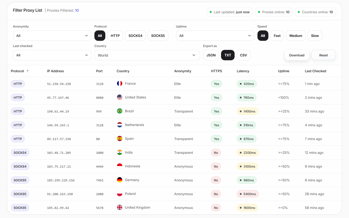 Free public proxy list preview